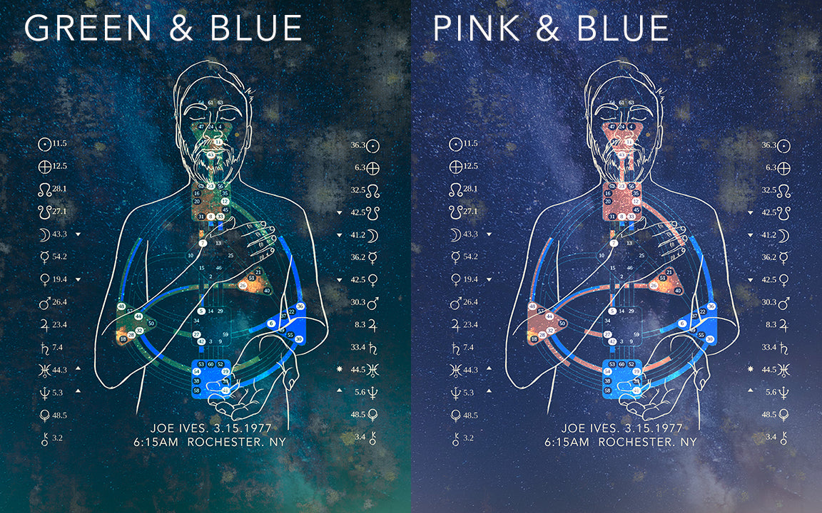 Custom Human Design Chart - Astra Embodied Artwork - Digital Download