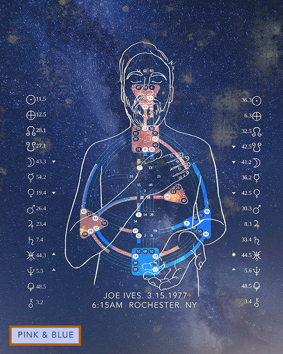 Custom Human Design Chart - Astra Embodied Artwork - Digital Download