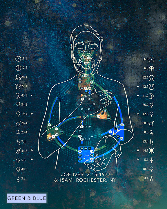 Custom Human Design Chart - Astra Embodied Artwork - Digital Download