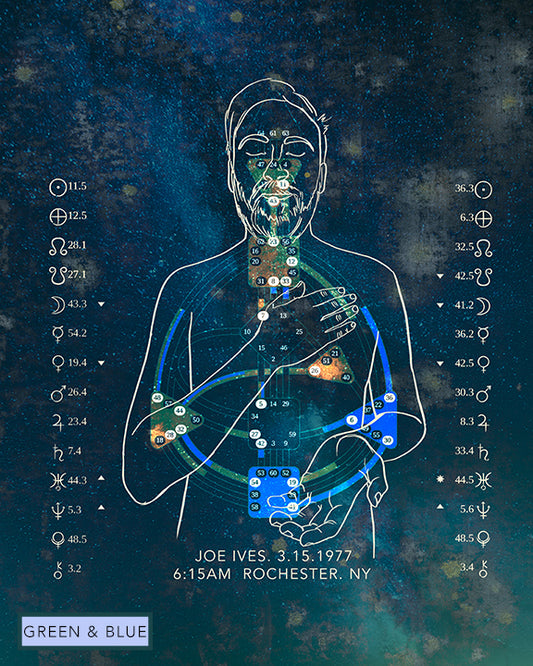 Custom Human Design Chart - Astra Embodied Artwork - Digital Download
