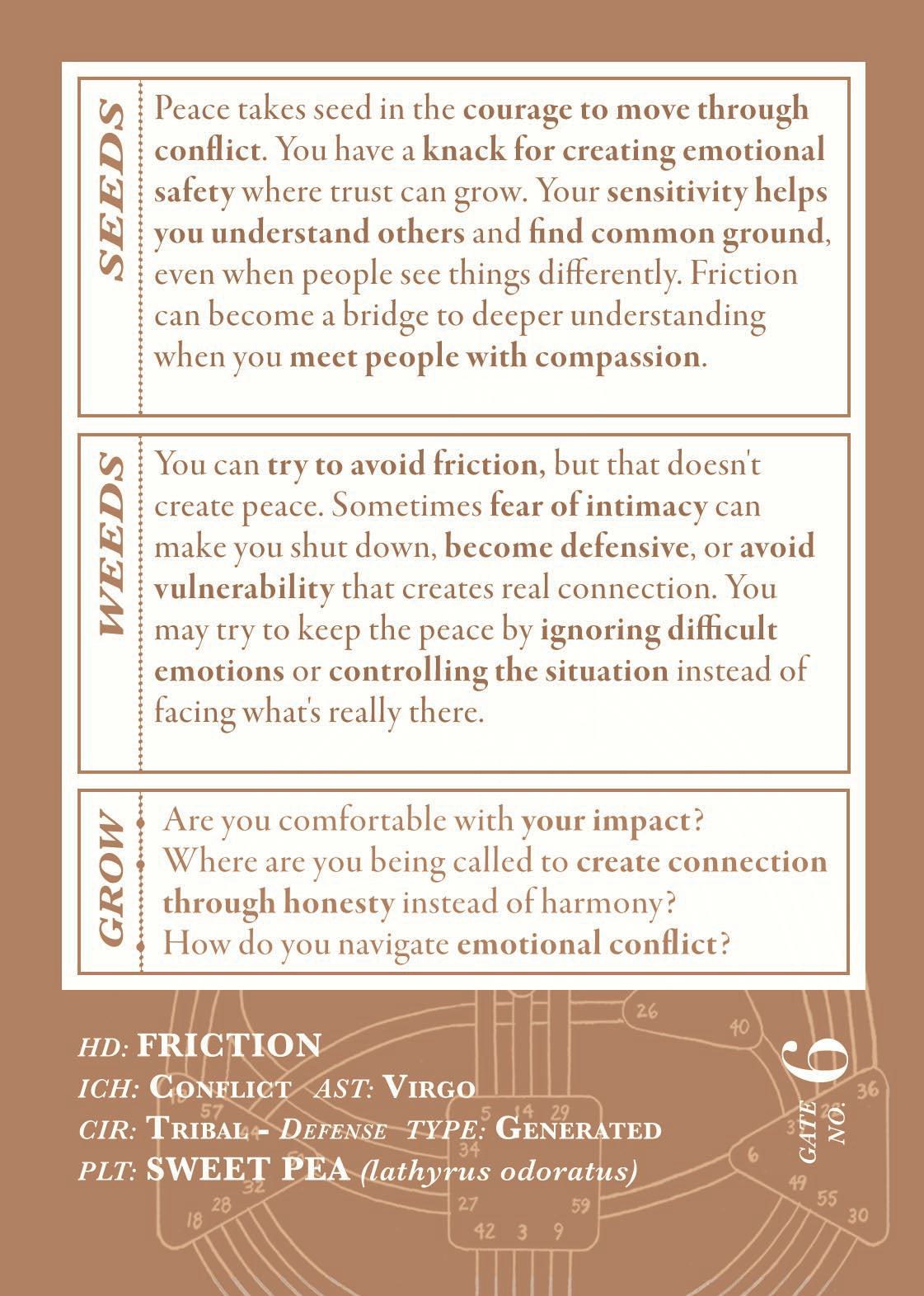 Artist Edition Card Deck - The EmbodieHD Landscape of Human Design White Smoke Creative Jives Co