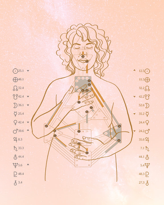 Custom Human Design Chart - Pastel Clouds Embodied Artwork - Digital Download