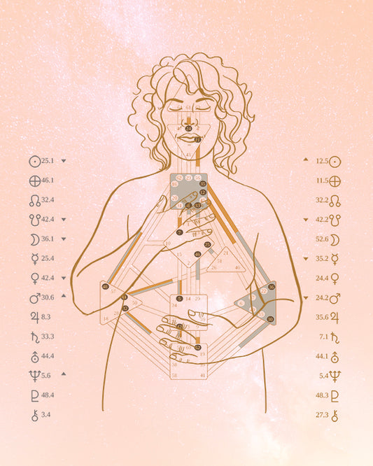 Custom Human Design Chart - Pastel Clouds Embodied Artwork - Digital Download