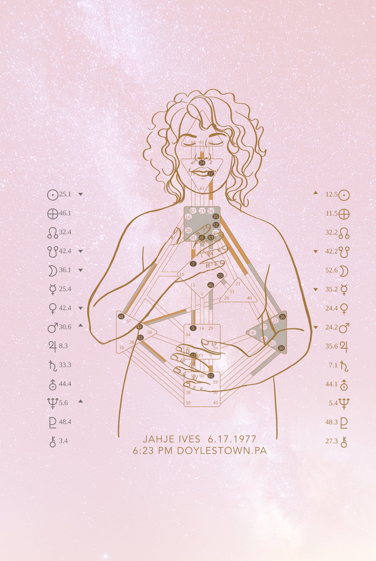 Custom Human Design Chart - Pastel Clouds Embodied Artwork - Digital Download