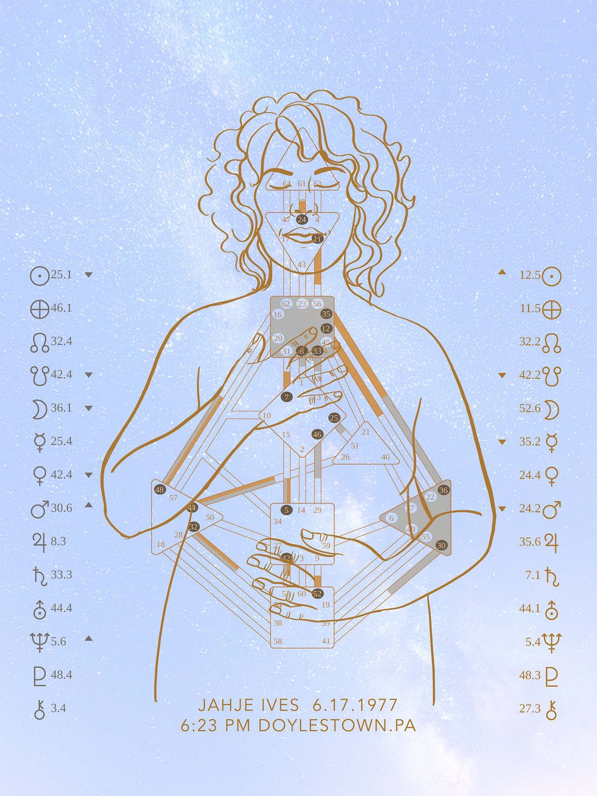 Custom Human Design Chart - Pastel Clouds Embodied Artwork - Digital Download