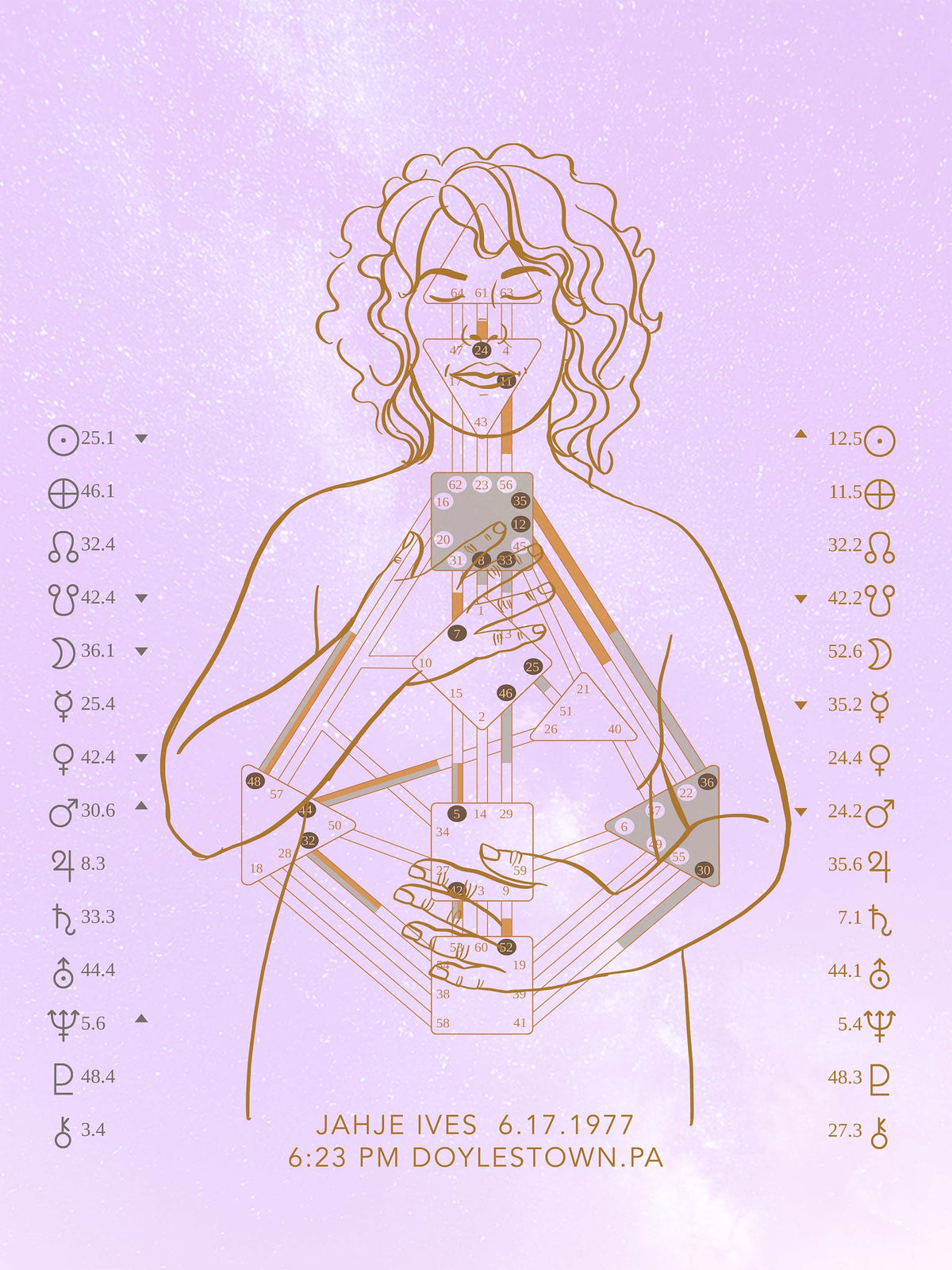 Custom Human Design Chart - Pastel Clouds Embodied Artwork - Digital Download
