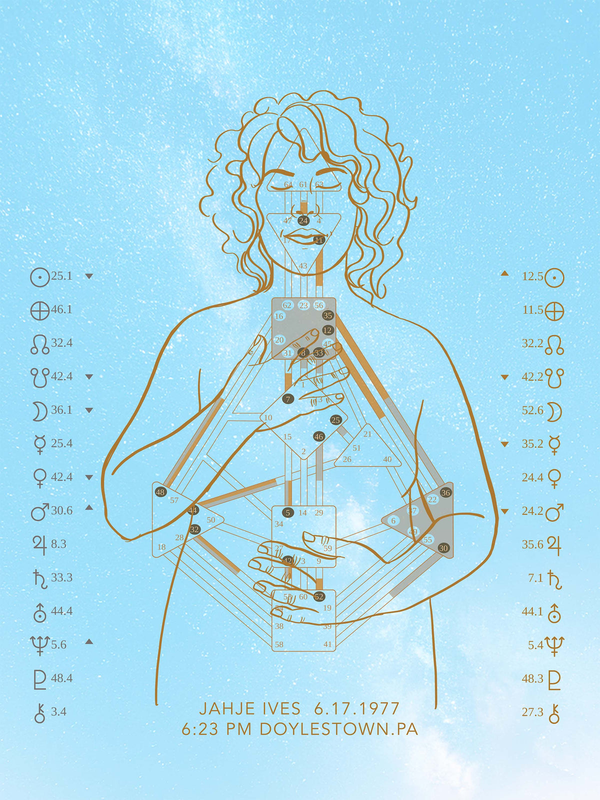 Custom Human Design Chart - Pastel Clouds Embodied Artwork - Digital Download